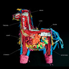 Piñata Anatomy